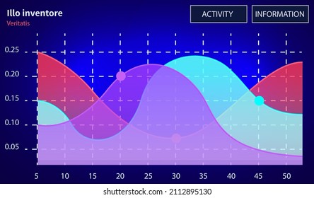 Infographic chart vector template. Annual statistics curve graph design. Market data diagrams. Graphic information visualization and analysis. Statistical indicators and frequency of data changes