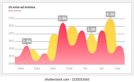 Infographic chart vector template. Annual statistics curve graph design. Market data diagrams. Graphic information visualization and analysis. Statistical indicators and frequency of data changes