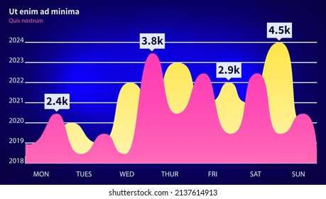 Infographic chart vector template. Annual statistics curve graph design. Market data diagrams. Graphic information visualization and analysis. Statistical indicators and frequency of data changes
