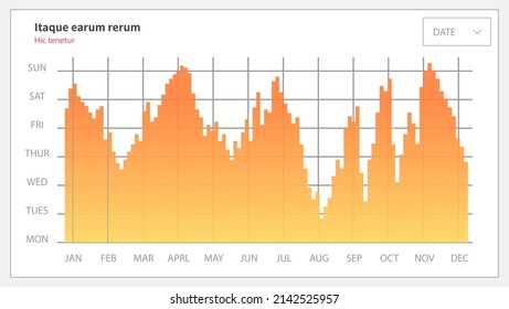 Infographic chart vector template. Annual statistics curve graph design. Market data diagrams. Graphic information visualization and analysis. Statistical indicators and frequency of data changes