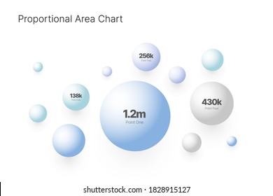 Infographic charts for business layout, presentation template and finance report. Data visualization with Proportional Area Chart.