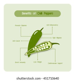 Infographic for chilli pepper benefits with handwriting font style