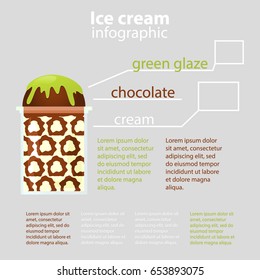 Infographic of chocolate ice cream with green glaze in a cartoon in a cartoon style, menu design for a cafe.