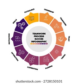 Círculo de infografía 10 pasos sobre el éxito del proceso de trabajo en equipo. infografía 10 pasos. Vector editable eps