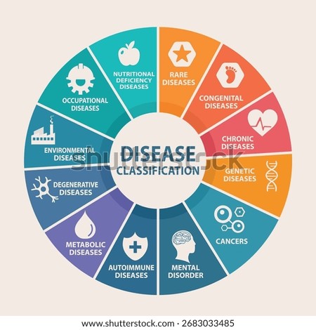 Infographic circle of disease classification with icons for medical education and healthcare design