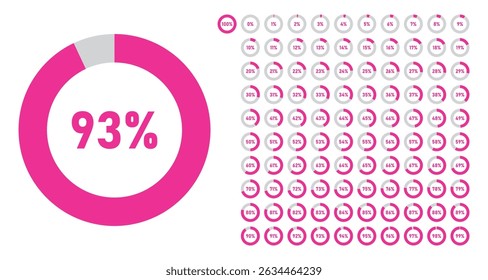 Círculo infográfico definido com porcentagem de 0 a 100 ilustração do vetor de progresso de carregamento em cor rosa para web design, interface do usuário ou apresentação de dados infográficos.