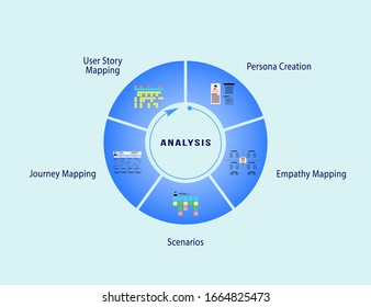 Infographic circular vector template with icons. Second step of user experience design process - analysis. Data visualization vector illustration. User centered design workflow. Presentation elements.