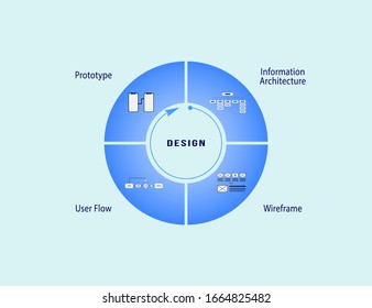 Infographic circular vector template with icons. Third step of user centered design process - design (visual design and development). Data visualization vector illustration design elements.