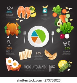 Infographic clean food low calories flat lay on chalkboard background idea. Vector illustration health concept.can be used for layout, advertising and web design.