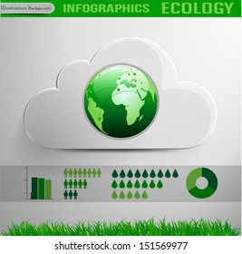 Infographic cloud ecology design 