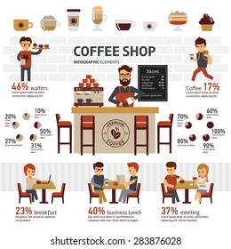 Infographic coffee shop vector flat illustration with barrista, cafe and different types coffee. People spend their time in the cafeteria, drinking cappuccino, latte, espresso and eating desserts