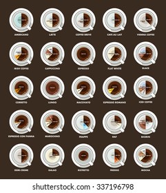 Infographic with coffee types. Recipes, proportions. Coffee menu. Vector illustration