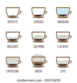 Infographic of coffee types and their preparation on white background. Vector EPS10 illustration