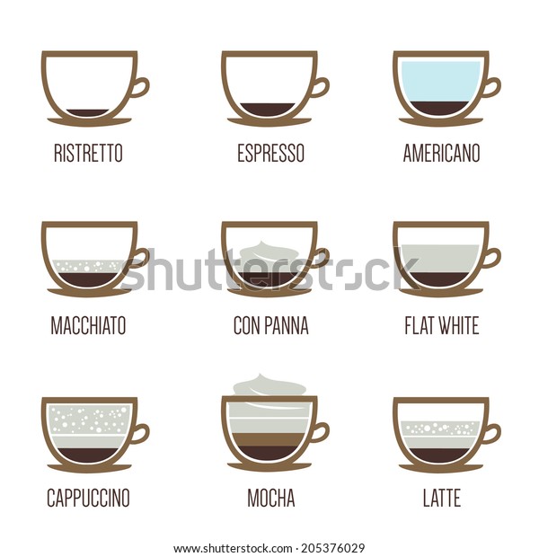 Infographic Coffee Types Their Preparation On Stock Vector (Royalty ...