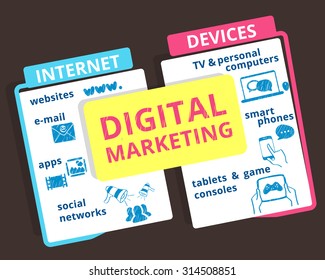 Infographic colorful illustration of digital marketing in two parts.