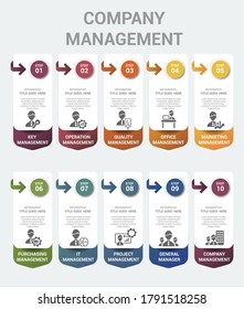 Infographic Company Management template. Icons in different colors. Include Key Management, Operation Management, Quality, Office Management and others.