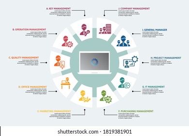 Infographic Company Management template. Icons in different colors. Include Key Management, Operation Management, Quality, Office Management and others.