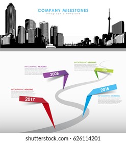 Infographic company milestones timeline vector template with cityscape in the header.