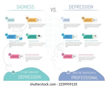 Infographic comparing sadness versus depression.7 different points with their icons in color on white background.