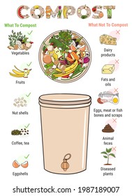 Infographic of composting bin with kitchen scraps. What to or not to compost. No food wasted. Recycling organic waste, compost. Sustainable living, zero waste concept. Hand drawn vector illustration. 