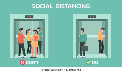 infographic concept correct and wrong way or do and do not to maintain social distancing of people while standing in the lift, man and woman keep distance, new normal life, flat vector illustration