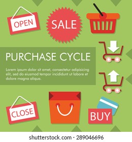 Infographic concept of purchase cycle on green background, with sample text