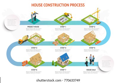 Infographic Construction Of A Blockhouse. House Building Process. Foundation Pouring, Construction Of Walls, Roof Installation And Landscape Design Vector Illustration.