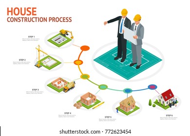 Infographic construction of a blockhouse. House building process. Foundation pouring, construction of walls, roof installation and landscape design vector illustration.