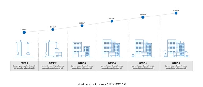 Infographic Construction Of A City. House Building Process. Investing In Real Estate. Construction Stages And Housing Prices