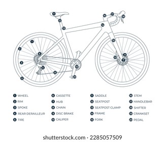 Infographic of construction components of a gravel, road bike. The constituent elements of the structure with names. Bicycle parts list. Isolated vector outline illustration