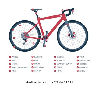 Infographic of construction components of a gravel, road bike, endurance. Constituent elements of the structure with names. Bicycle parts list. Isolated flat vector illustration