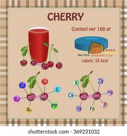 infographic of content cherry juice