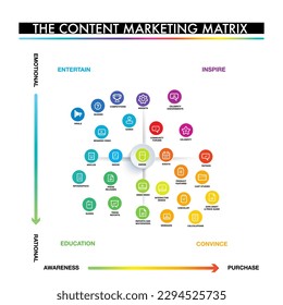 infographic  Content Marketing Matrix and icon for business direction ,marketing strategy ,diagram