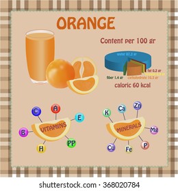 infographic of content orange juice