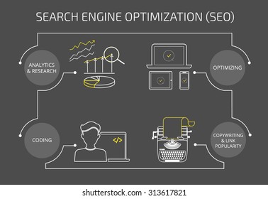 Infographic contour concept illustration of SEO. 4 items described on gray background. Text outlined. Free font Exo2 and Open Sans