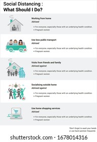 Infographic Corona Virus for Social distancing: what should i do?. Vector Illustration