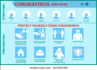 Infographic of coronavirus 2019-nCoV: symptoms and prevention tips