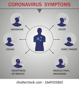 Infographic of coronavirus 2019-nCoV: symptoms.Vector illustration