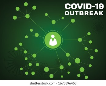 Infographic Coronavirus (Covid-19) outbreak from one person