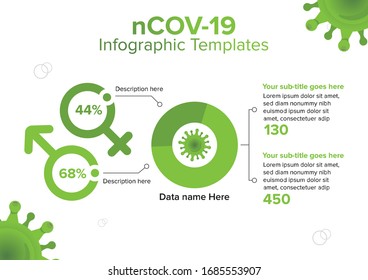 Infographic of coronavirus in green vector with material data diagram and percentage