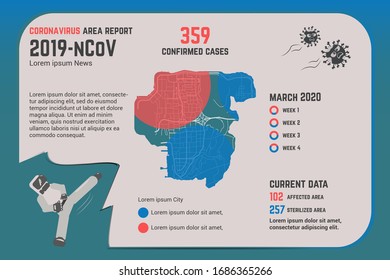 Infographic of Coronavirus in a Zone