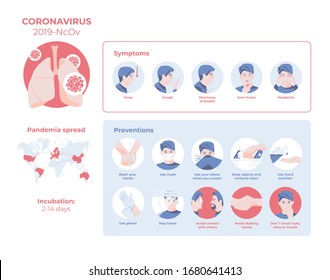 Infographic of Coronovirus spead and prevention 