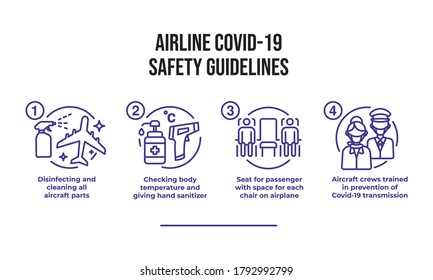 Infographic Covid-19 Airline Safety Guidelines.