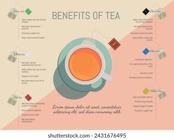 Infographic of a cup of tea in the center of the images and surrounded by different types of tea and their benefits.