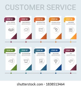 Infographic Customer Service template. Icons in different colors. Include Ivr, Solution, Touchpoint, Outsourcing and others.