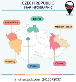 Mapa de la infografía de la República Checa. Mapa de infografía