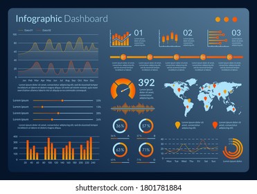 Infografische Dashboard-Oberfläche. Grafikdesign mit Daten, Diagrammen, Diagrammen und Diagrammen. Moderne Ui und UX Vorlage für Web, Admin Panel. Vektorgrafik.