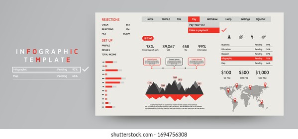 Infographic dashboard. material characteristics, used for business in education, futuristic design, dashboard