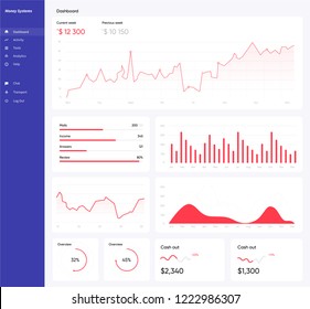 Infographic dashboard template with charts and diagrams in flat style. Intelligent technology hud vector interface. Network management data screen. EPS 10