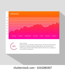 Infographic dashboard template with flat design graphs and charts. Processing and analysis of data